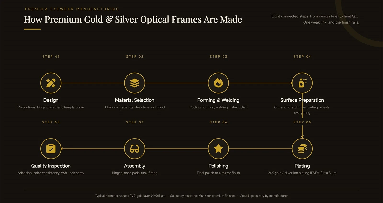 premium-optical-frame-manufacturing-process-from-design-to-quality-inspection premium-optical-frame-manufacturing-process-from-design-to-quality-inspection